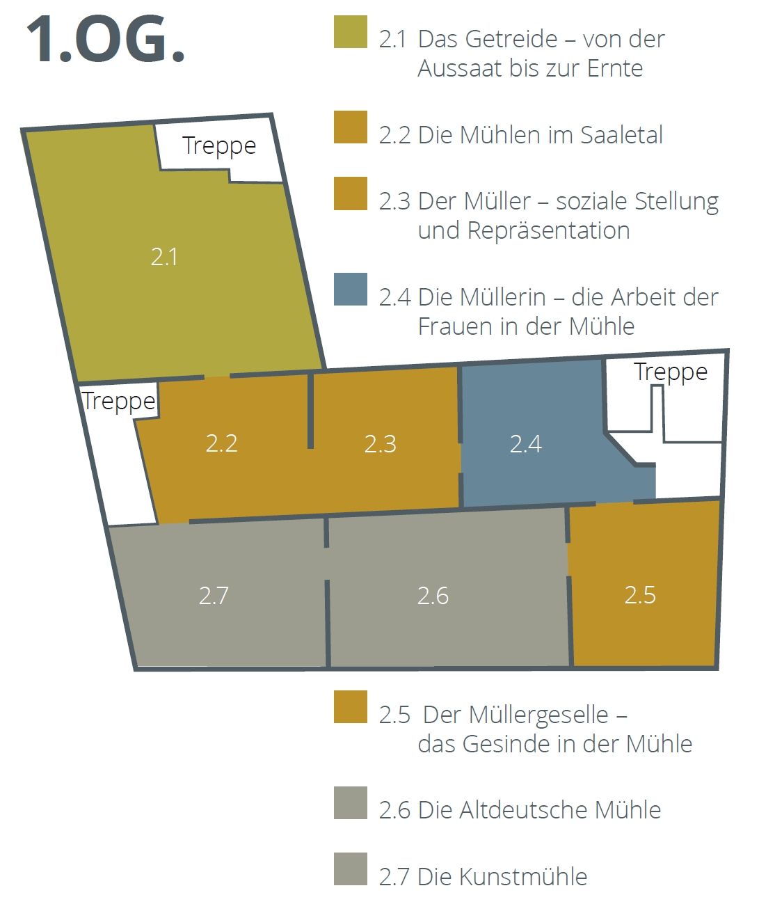 Obergeschoss